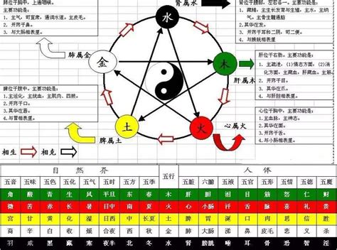 丙火 顏色|十天干的基本类象